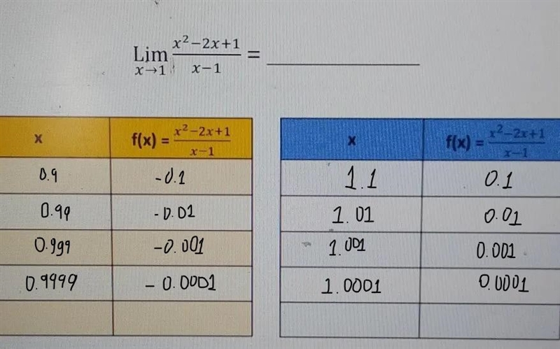 Complete the table of values to investigate the limit of the function.-example-1