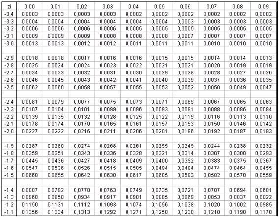 Carry your intermediate computations to at least four decimal places in round your-example-2