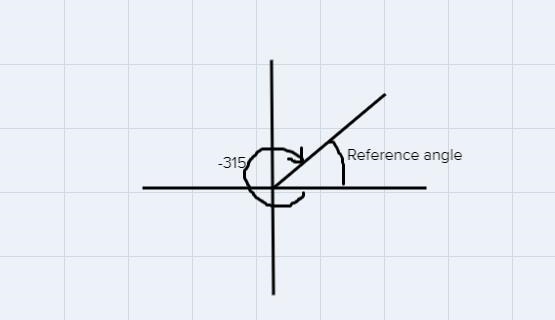 Name the reference angle in radians for an angle of -315 degree-example-1