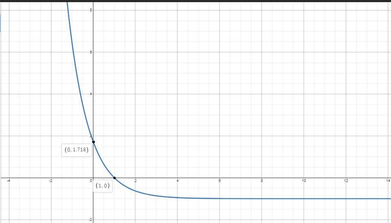 A particle moves along the r-axis with velocity at time 0 <1 < 6 given by v-example-1