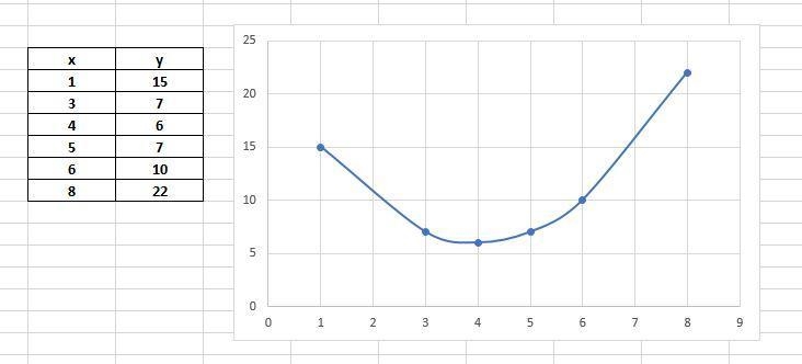 The quadratic function f(x) is shown in the table below for the integer values for-example-1