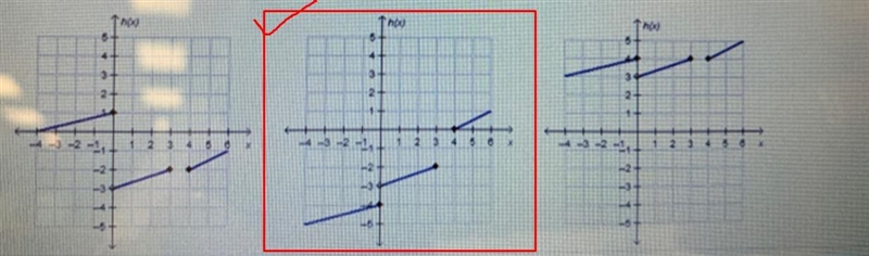 A function, h(x), is defined as shown.1/x-4₁ x ≤0h(x) = x - 3,0 < x < 3-x-2,-2, x-example-3