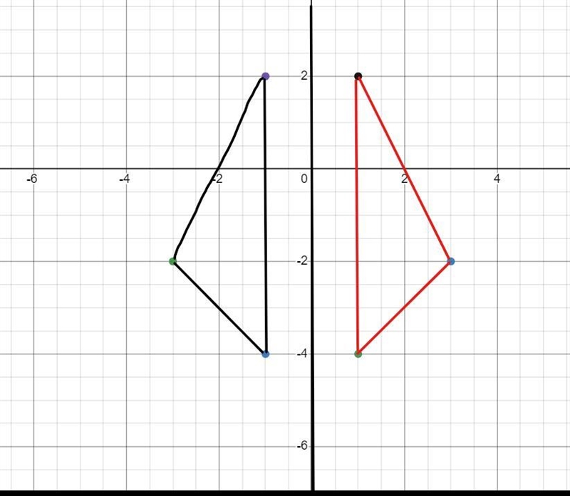 WILL GIVE BRAILIEST 70 POINTS First, reflect ABC across the y-axis, then dilate by-example-1