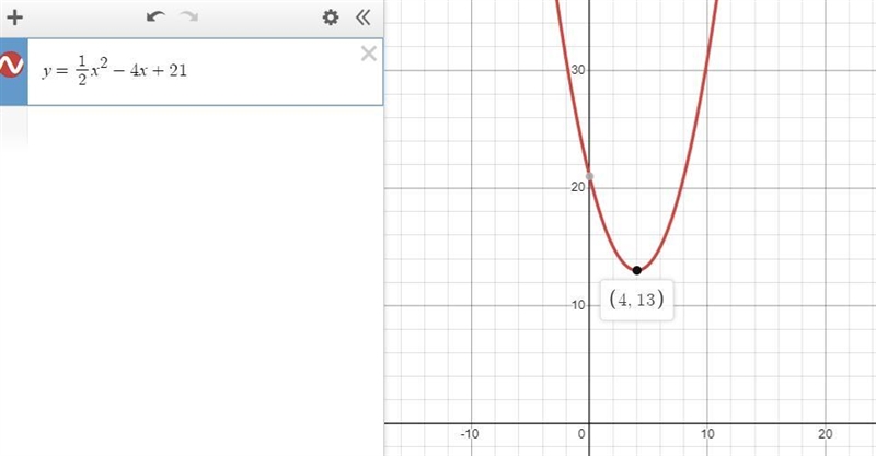 The standard form of the equation of a parabola isy=x²-4x+21. What is the vertex form-example-1