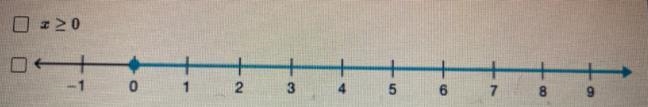 Solve the inequality, then select the graph that matches the solution. x + 5 > 5Multiple-example-1