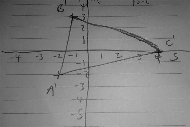 hey there ms or mr could you graph this but with numbers? yes this is my tutors response-example-1