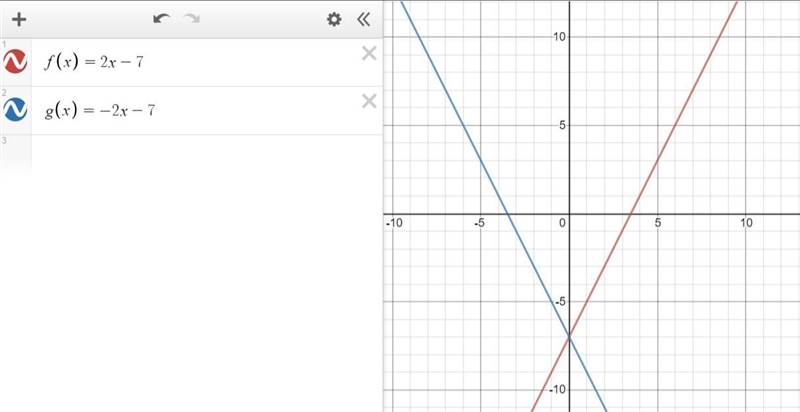 Let g(x) be the indicated transformation .Write the rule for g(x) f(x)=2x-7 reflection-example-1