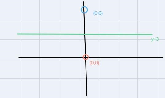 Find the image of (0,0) after two reflections, first across line 1 and then across-example-2