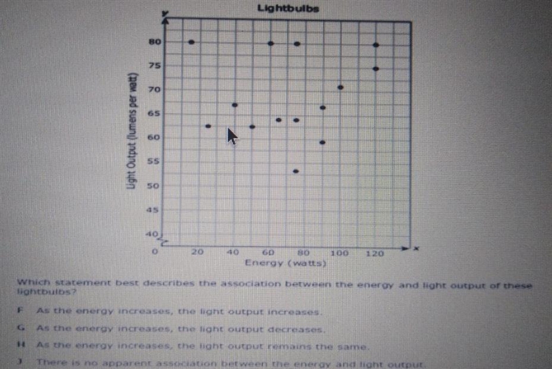 which statement best describes the association between the energy and light output-example-1