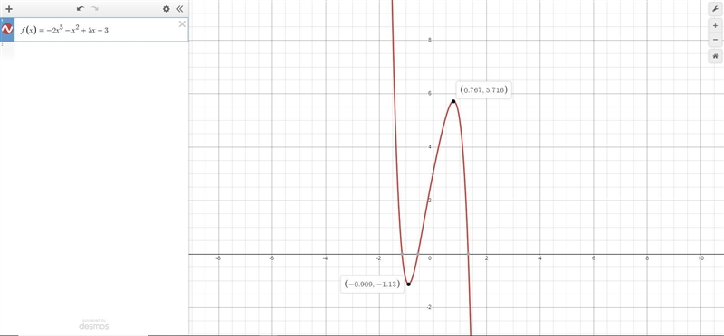 ? Use a graphing calculator to approximate (to three decimal places) the minimum and-example-1