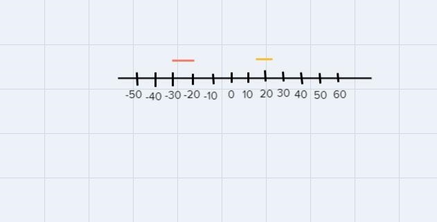 choose a range of sizes that differs by 10 magnitudes (for example, one exponent of-example-1