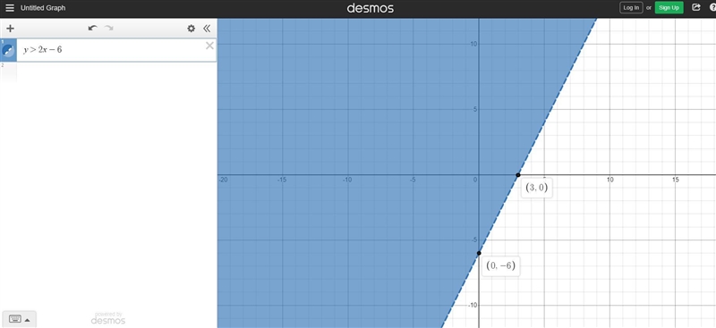 Solve the following system of inequalities graphically on the set of axes below. State-example-2