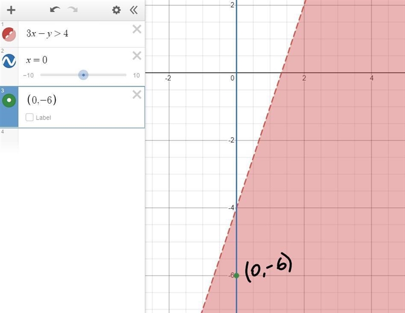 Which point is a solution to the following Inequality3x - y > 4-example-1