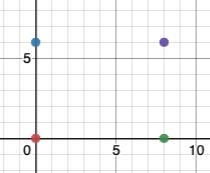 What is the missing vertex of a rectangle that has (0, 0), (0, 6), and (8, 0) as three-example-1