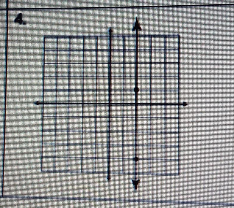 Find the slope of the line-example-1