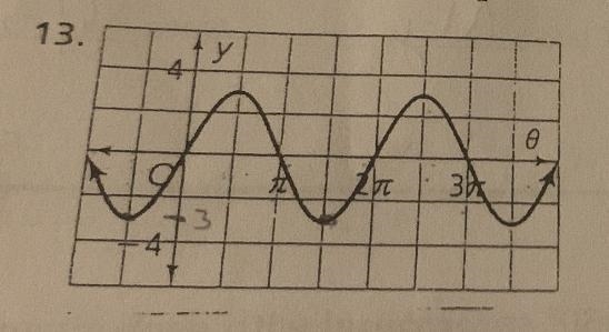 How many cycles does each sine function have in the interval from 0 to 2 pi. Find-example-1