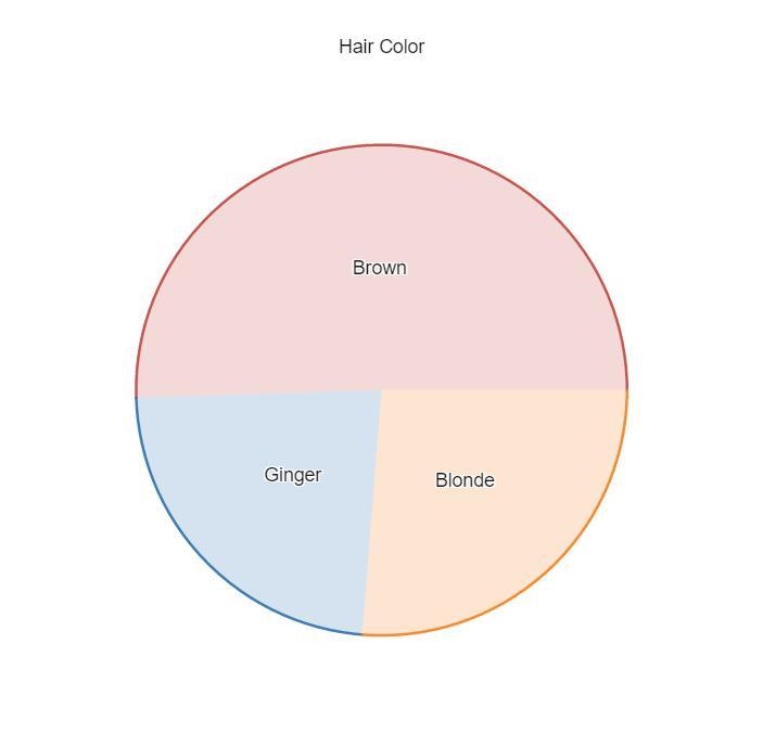 Pie charts help is greatly apprieciated-example-1