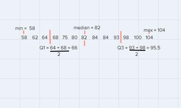 find the value for the given set of numbers.Mean:Median:Mode:Minimum:Maximum:Lower-example-1