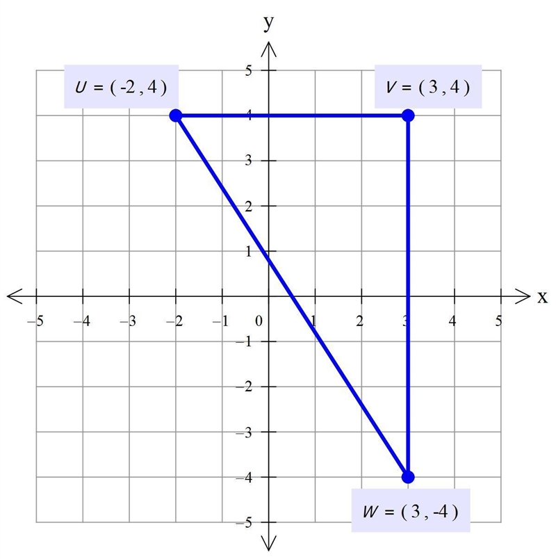 Find the perimeter of the polygon with the vertices UC - 2, 4), V(3, 4), and W(3– 4). Round-example-1