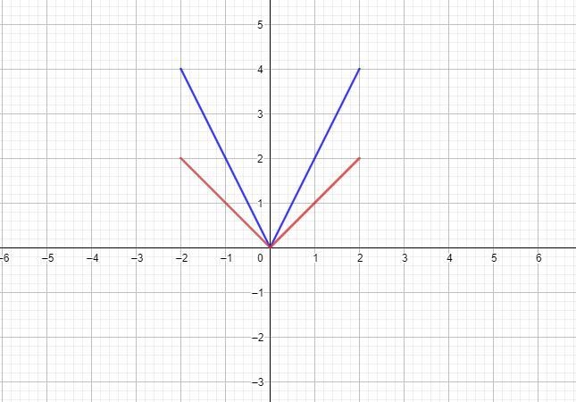 Help me graph this is my homework I need help thanks-example-1