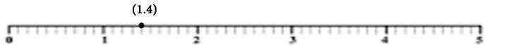 Show the expression of 5/5 + 2/5 on a number line-example-1