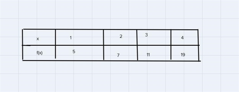 If f(x) is shifted 5 units down to obtain g(x), which table of values represents the-example-1