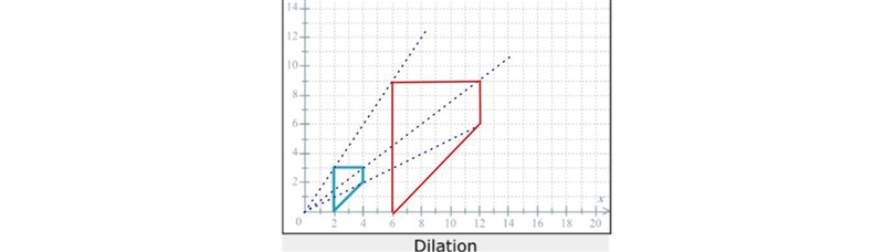 May I please get help with the a and b only, and the dilation at the origin? For I-example-1