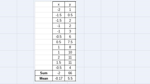 given the data below, which of the following statements correctly describes the relation-example-2