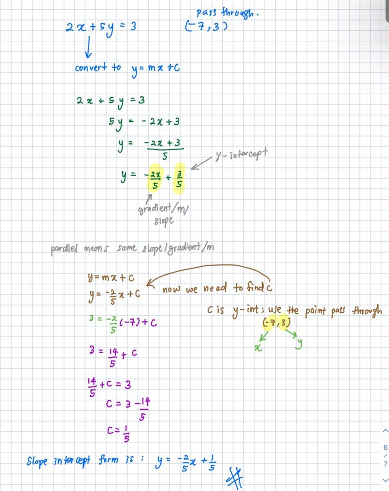 Find the slope-intercept form of the line that passes through the point (-7, 3) and-example-1