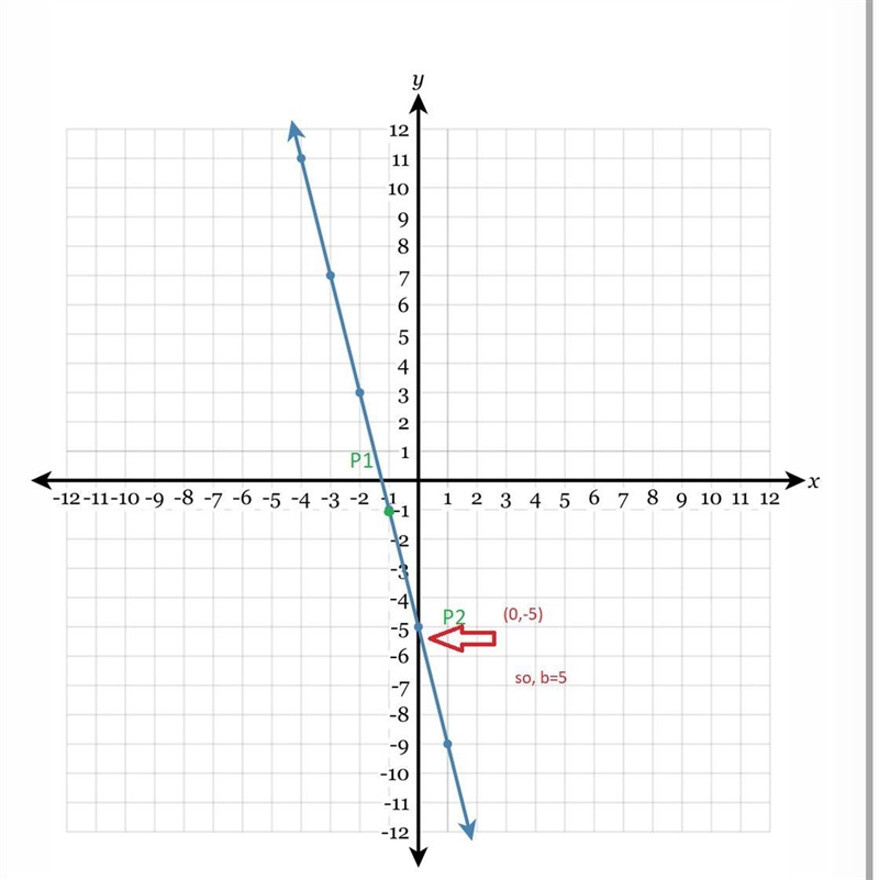 Need help writing the equation of the line in fully simplified slope-intercept form-example-2