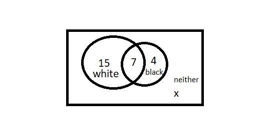 In a survey of 29 instructors, it was found that 22 liked white boards, 11 liked blackboards-example-1