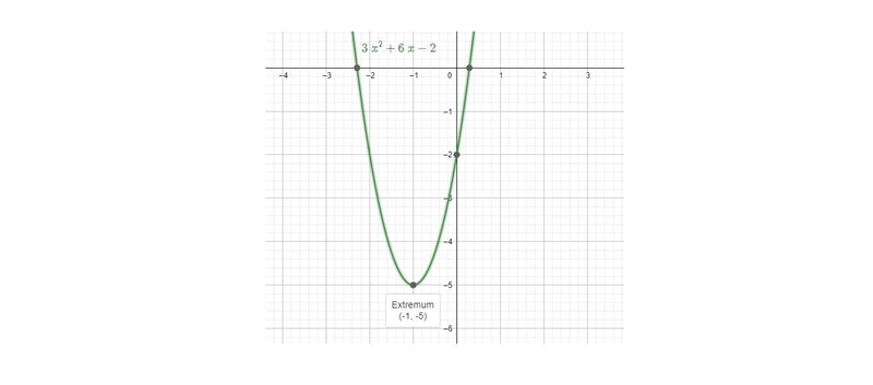 State the minimum value of f(x) = 3x^2 + 6x - 2-example-1