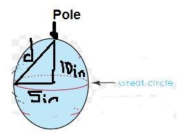 The plane of a small circle on a sphere of radius 10 in. is in 5 in. from the center-example-3