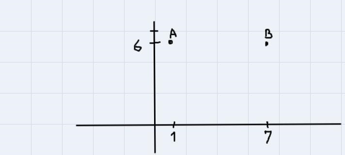 Philip departed from town A with coordinates (1,6) towards town B with coordinates-example-1