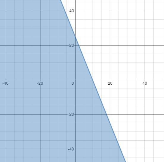 2. A certain elevator can hold a maximum weight of 2,800 pounds. This total is determined-example-1