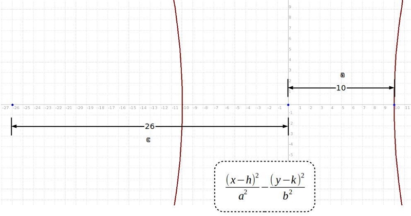 Write an equation in standard form of the hyperbola described. Vertex (10, 0); focus-example-1