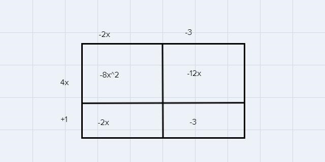 Use an area model to multiply (-2x-3) (4x+1). Write your answer as a sum.-example-1