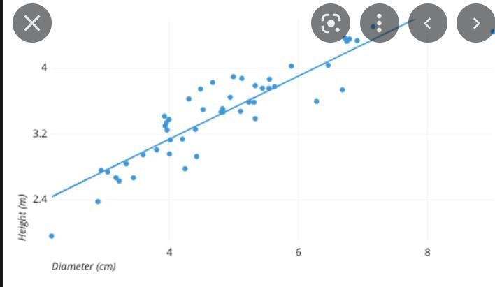 Alice wants to create a visualization of some data she has collected. She wants to-example-2