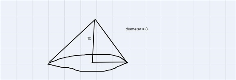 A cone shaped paper cut the surface water the height of the cup is 10 cm in diameter-example-1