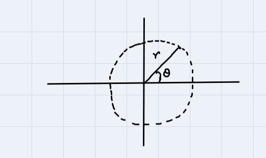 Use a polar coordinate system to plot the point with the given polar coordinates. Then-example-1