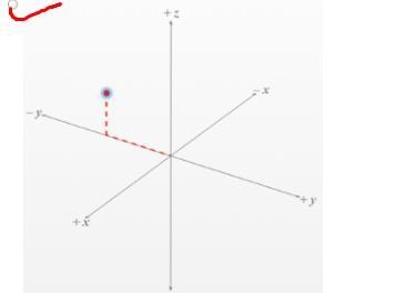 I need help with this 2Identify the graph with point (0, -8, 5)-example-1