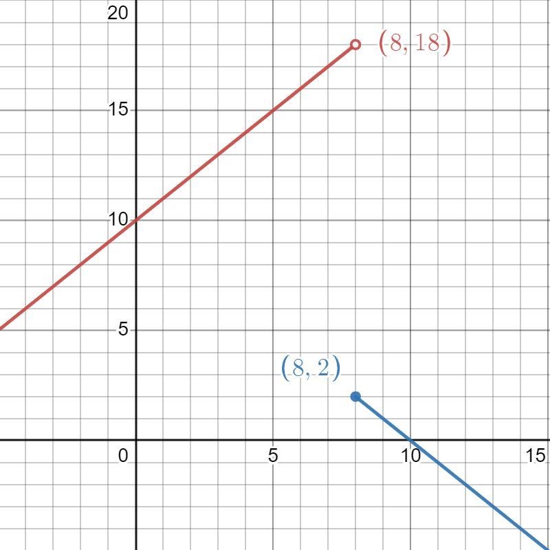 Not sure if I got the right answer and what to make sure I did it correctly. I got-example-1