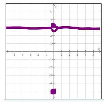 MATH: GRAPHING PIECE-WISE...HELP! 15 PTS-example-1