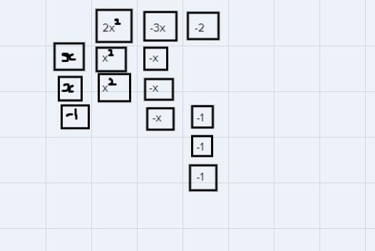 What is the next step in using the geometric model to factor the given polymineal-example-1