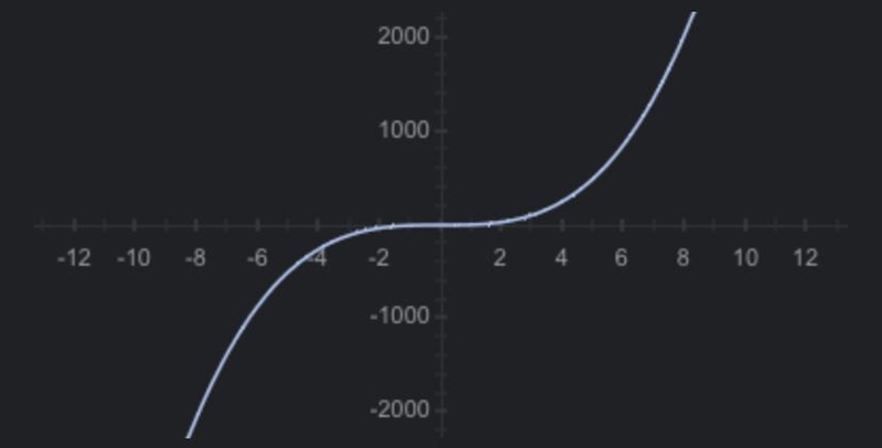 Please help me find the answer to: 12x^5 ÷ 3x^2-example-1