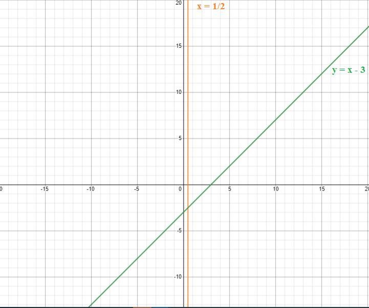 Grade 12 math can you please explain each step, what are you doing, why and the final-example-2