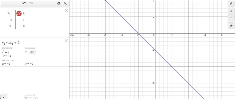 (a) Graph the line through the points (-6,4) and (6,-8).-10-86422N4 68 i10 -8 -6 -4 -2-2-4-6-810-Clear-example-1