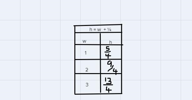 A prymaid is 1/4 inch taller than it is wide. Let h=height Let w=width. Complete the-example-1