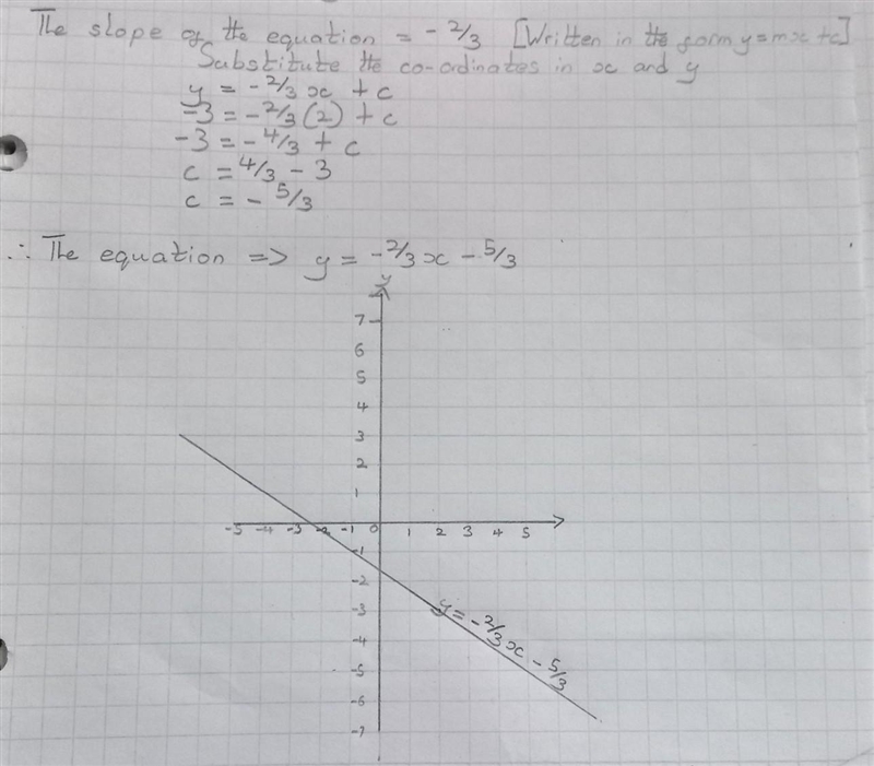 Graph the line with slope -2/3 passing through the point (2, -3).-example-1