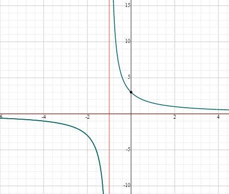 Find the formula round your answer to two decimal places if necessary-example-1